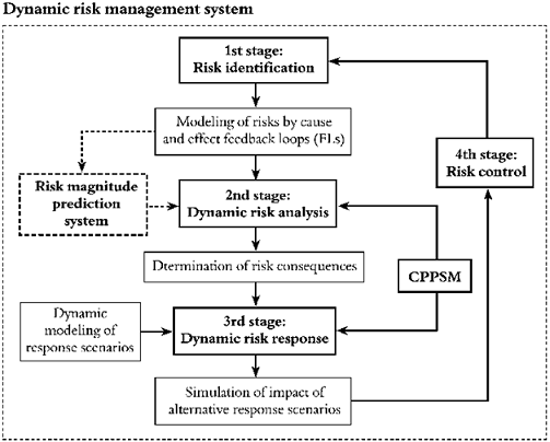 Risk Management Assignment.png